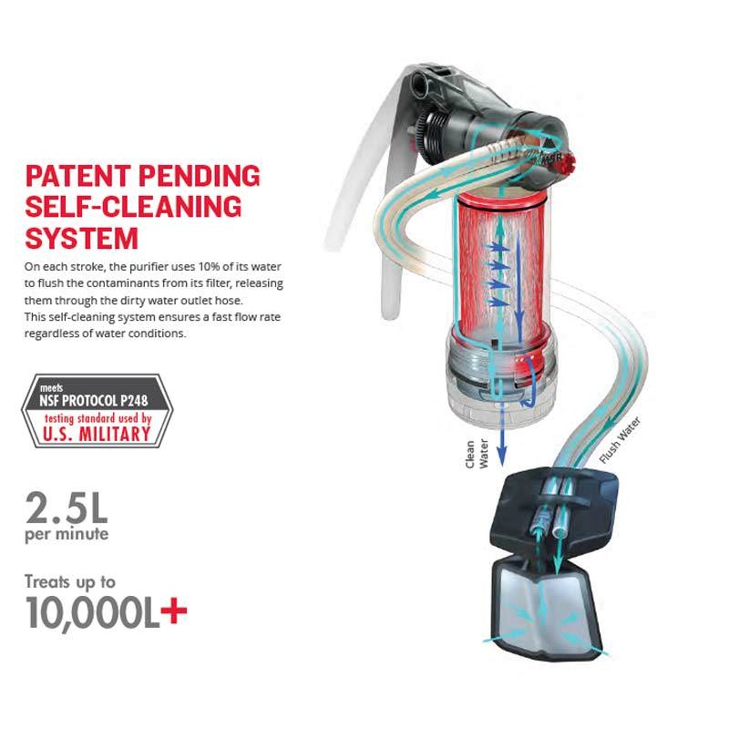 MSR Guardian (Worlds Most Advanced Water Purifying System)